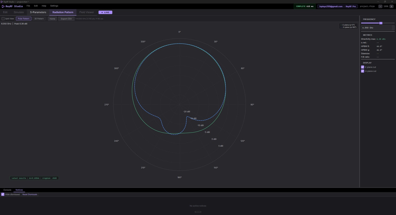 Polar pattern at 6.0 GHz with the metrics block filled in