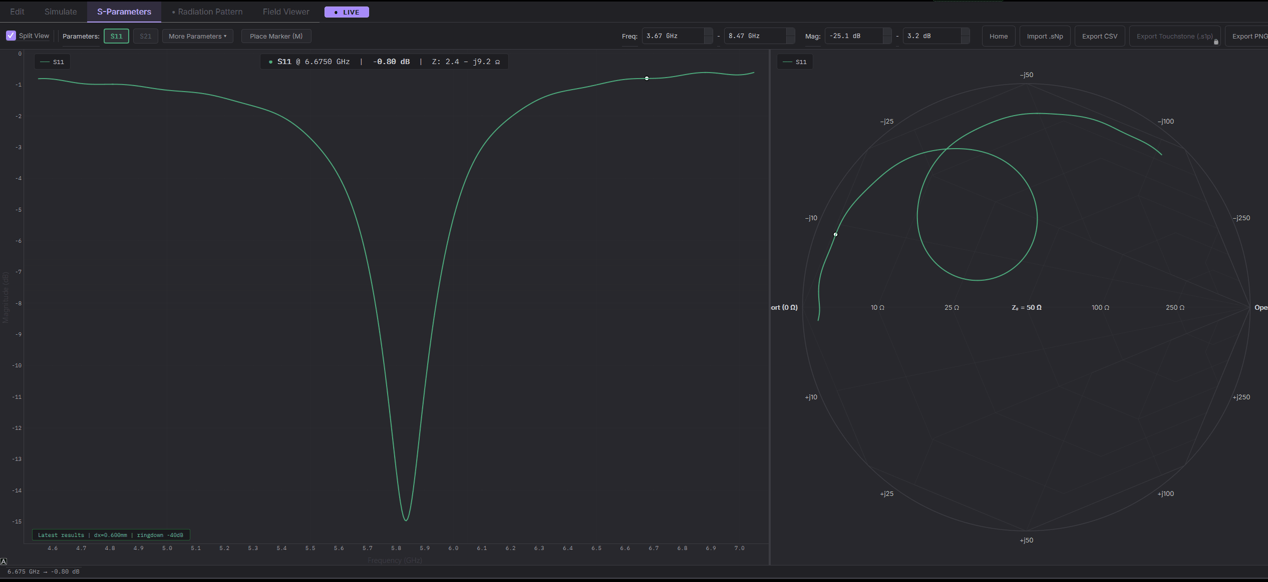 S-parameter results for the patch antenna example