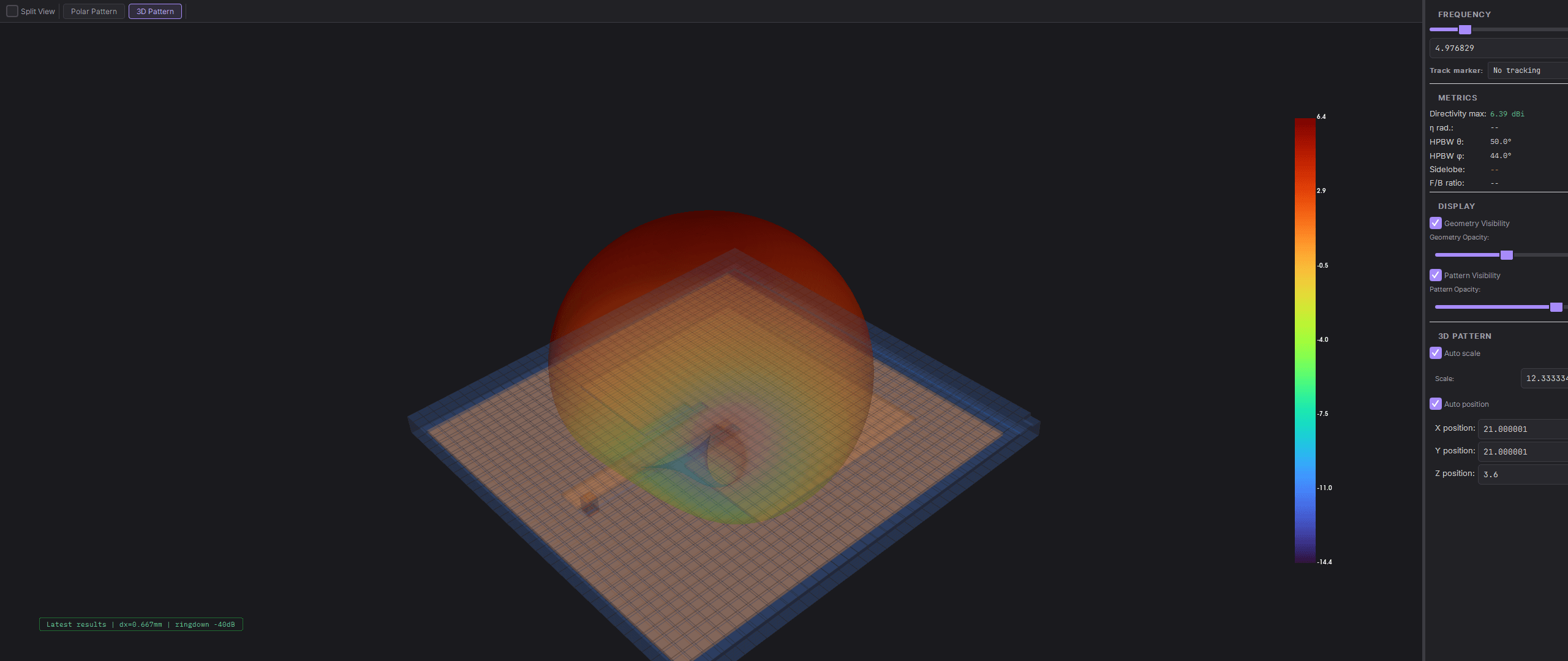 3D radiation lobe colour-mapped in dBi over the antenna geometry