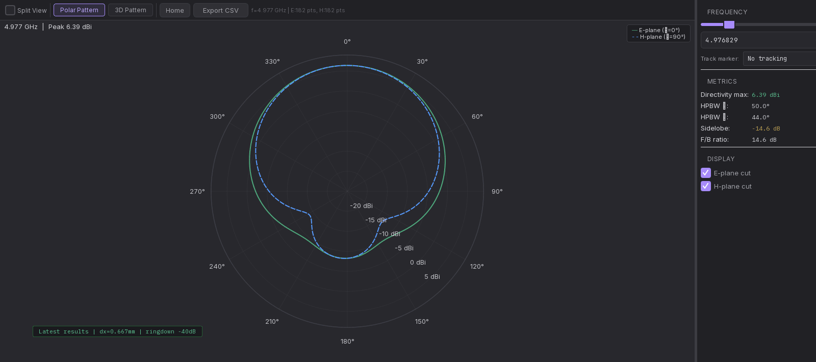 Polar radiation pattern with the E-plane and H-plane cuts and the metrics panel