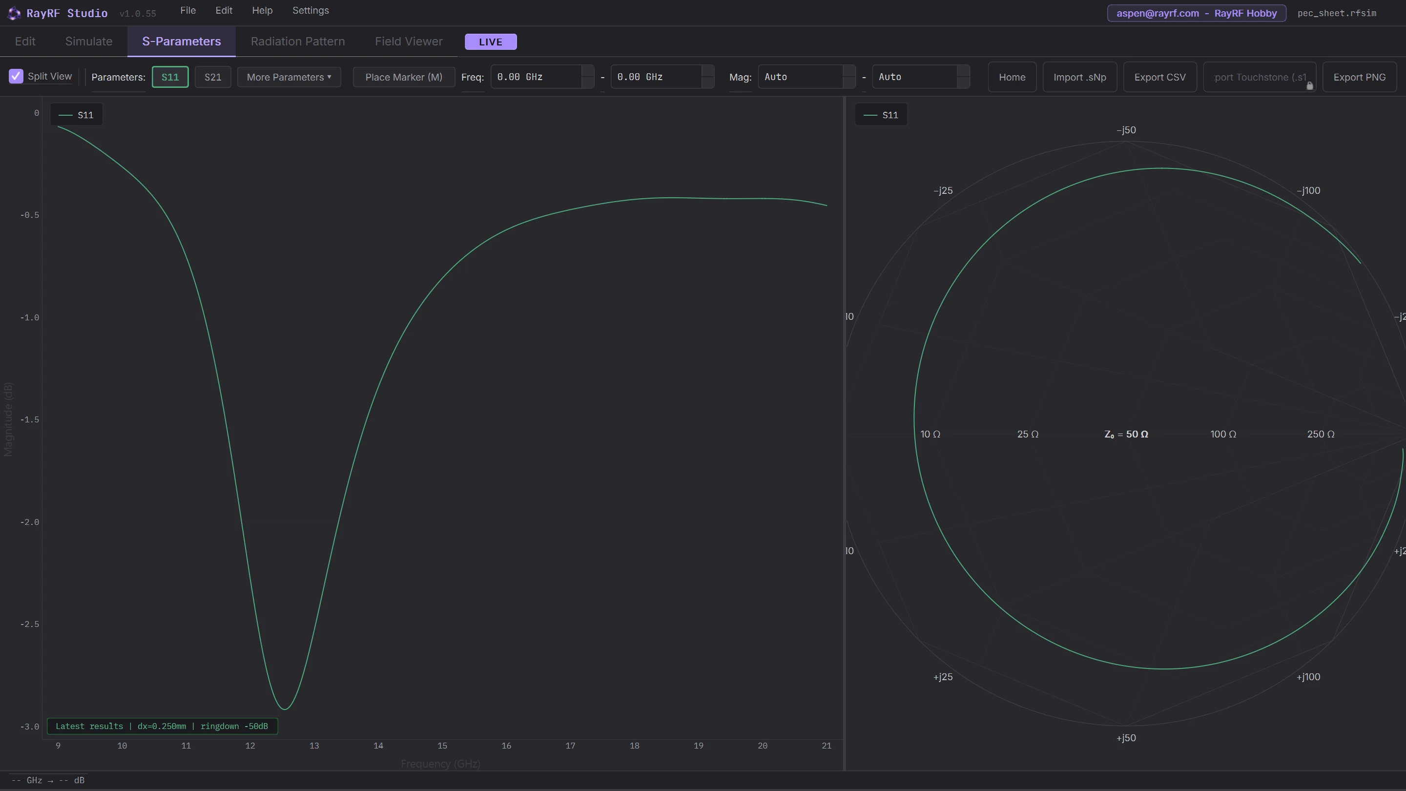 RayRF S-parameters tab for the dipole over the finite PEC sheet: shallow dip to about -3 dB near 12.5 GHz