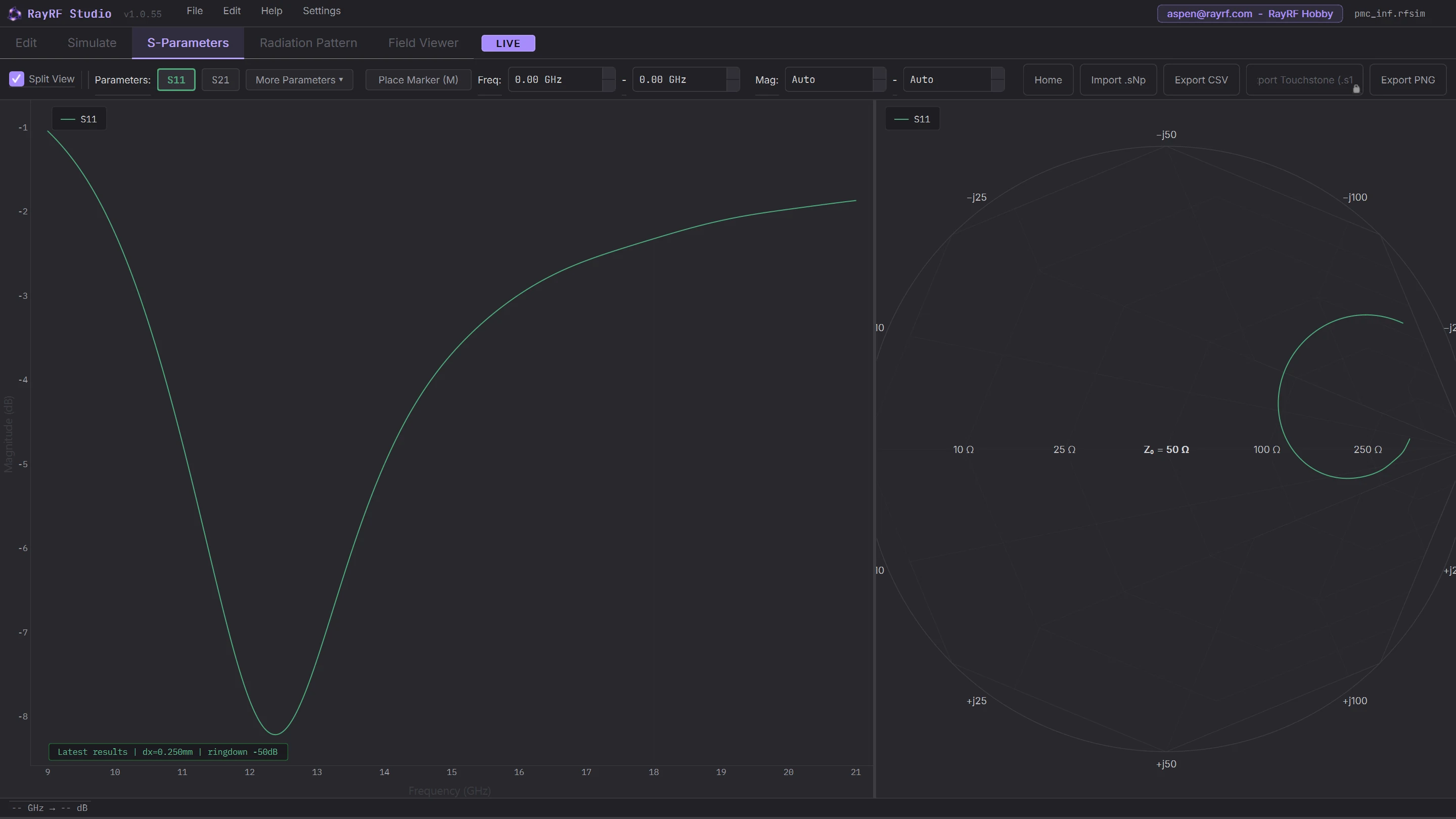 RayRF S-parameters tab for the dipole over the infinite PMC boundary: dip to -8.2 dB at 12.4 GHz